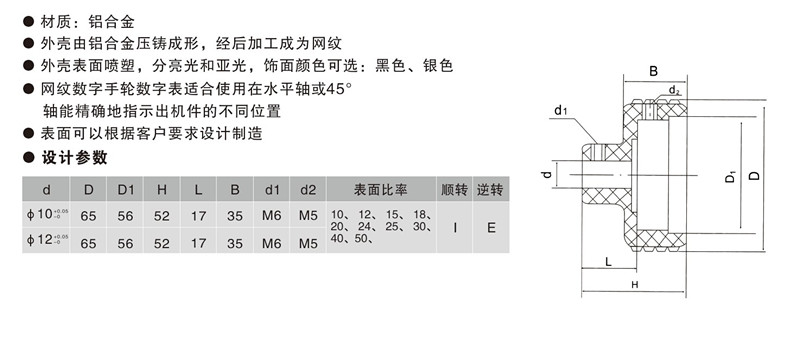 歐拓定制網(wǎng)紋數(shù)字手輪,內(nèi)波紋手輪,背波紋手輪,橢圓拉手,膠木拉手,方形拉手