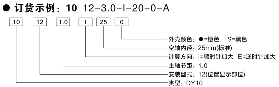 歐拓制造內波紋手輪,背波紋手輪,橢圓拉手,膠木拉手,方形拉手